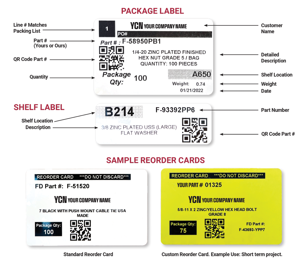 FD Surestock labels with descriptions